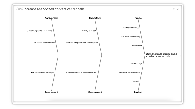 Fishbone Diagrams for Consequential Problem-Solving - KaiNexus